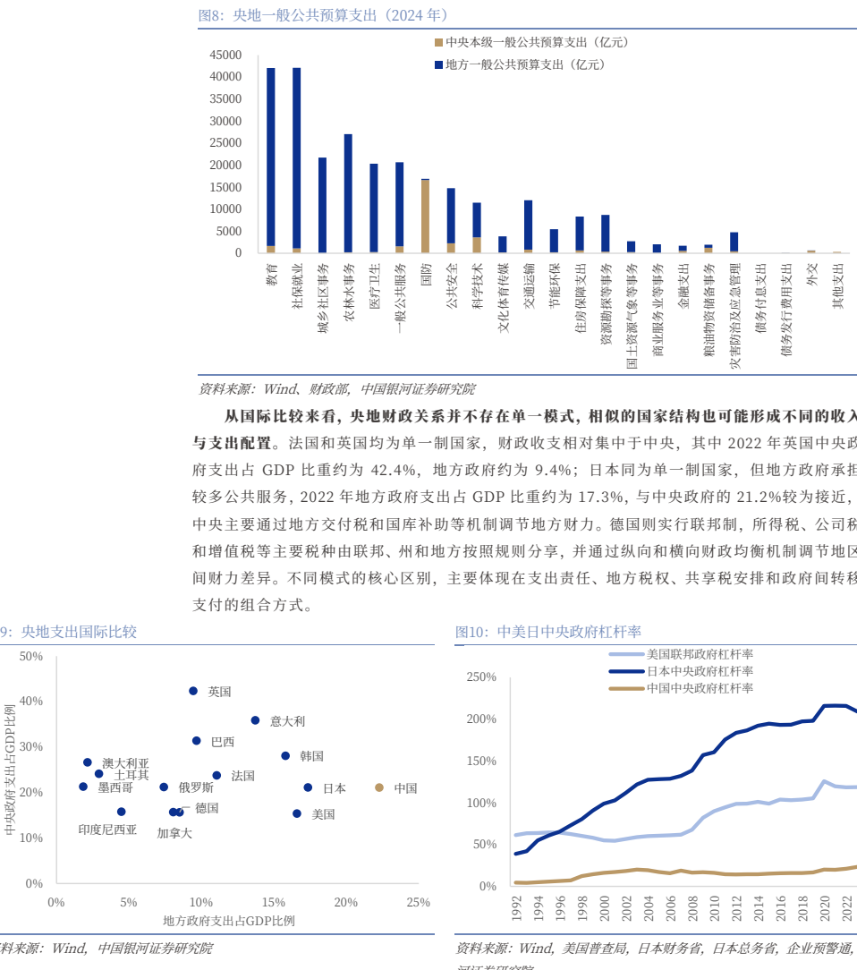 图7. 四本账统筹关系示图