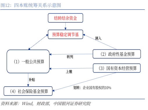 图表 7