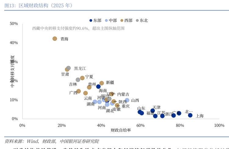 图表 8