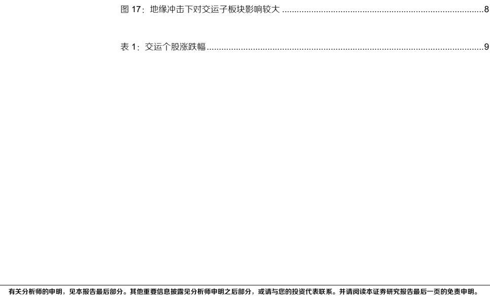 图表 4