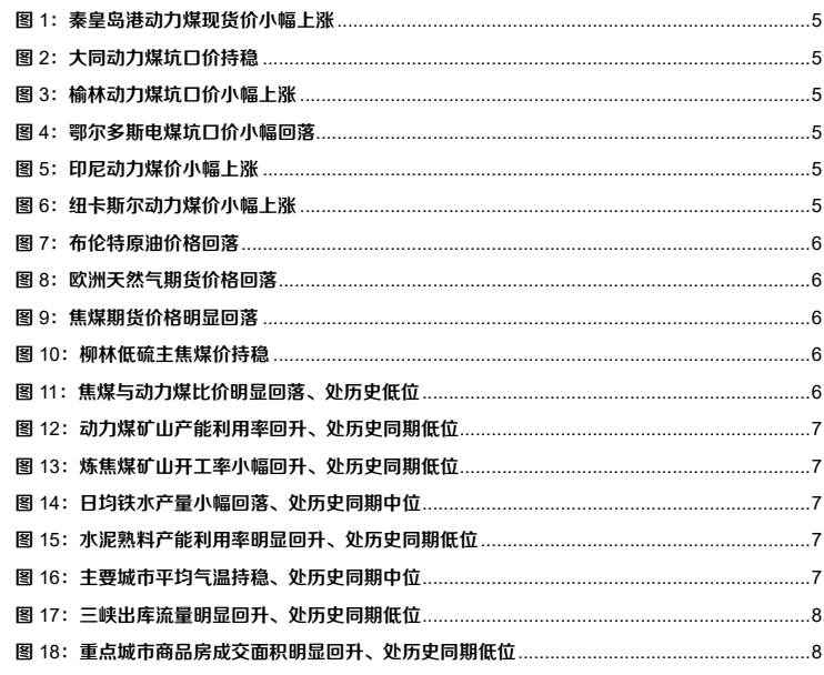 图1. 秦皇岛港动力煤现货价小幅上涨5