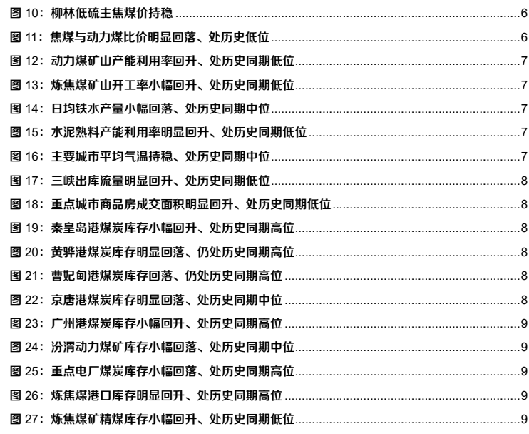 图2. 柳林低硫主焦煤价持稳6