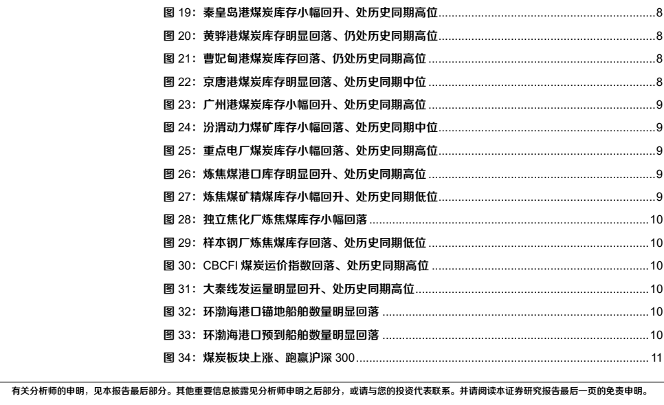 图3. 存小回升处历同期高位8
