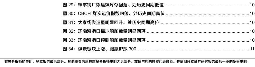 图4. 样本钢厂炼焦煤库存回落处历史同期低位10