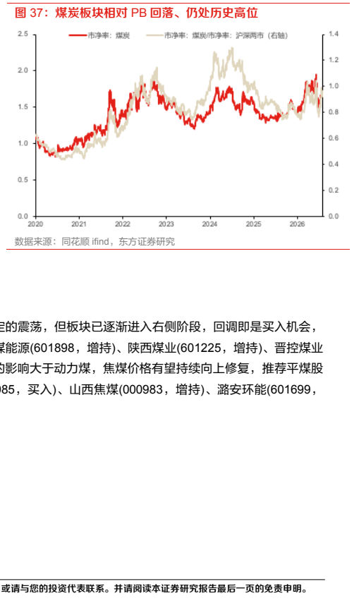 图表 8