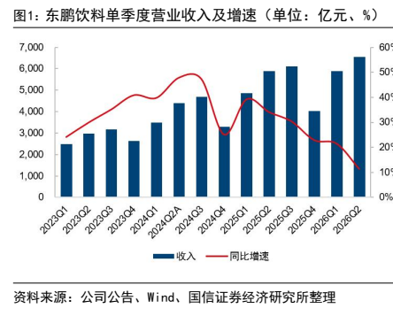 图3. 表 2: 可比公司估值表(2026年8月2日)