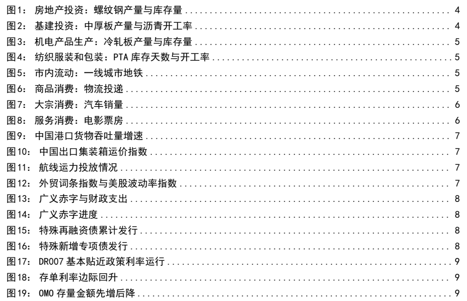 图1. 房地产投资螺纹钢产量与库存量4