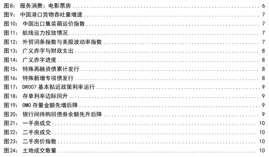 图2. 服务消费电影票房6
