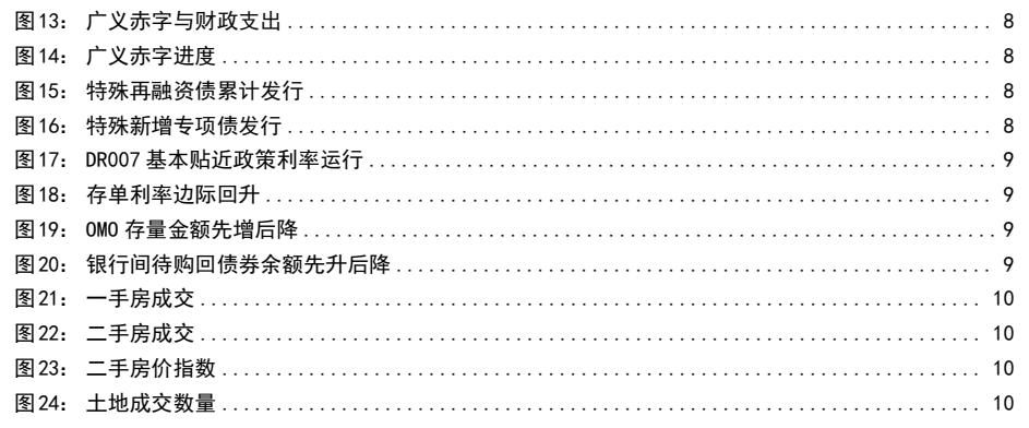 图3. 义赤字与财政支出8