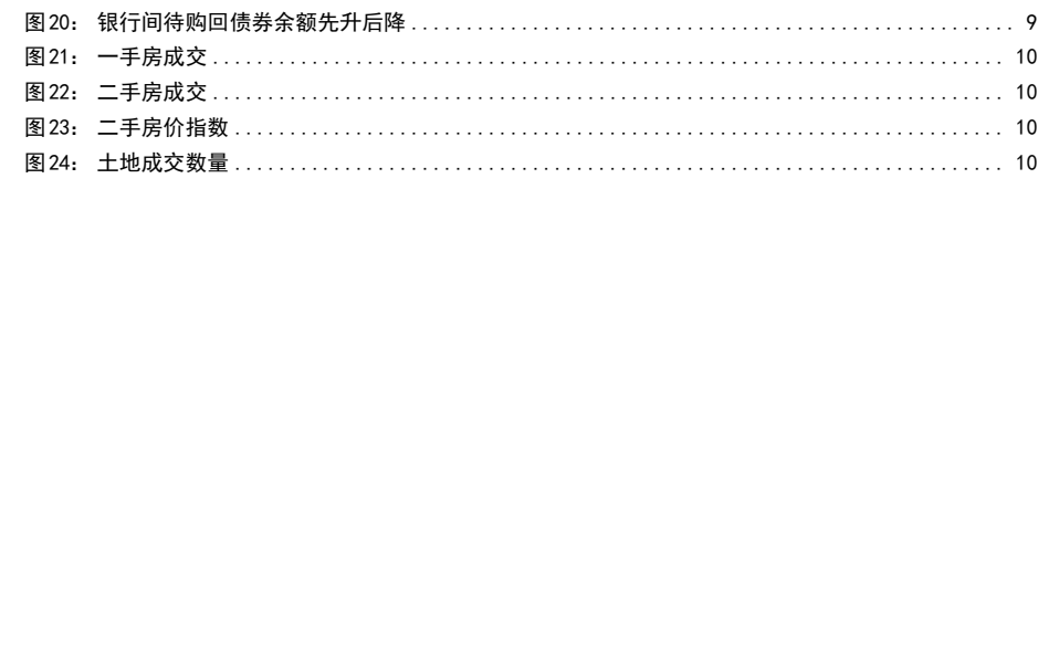 图4. 银待购回债券余额先升后9