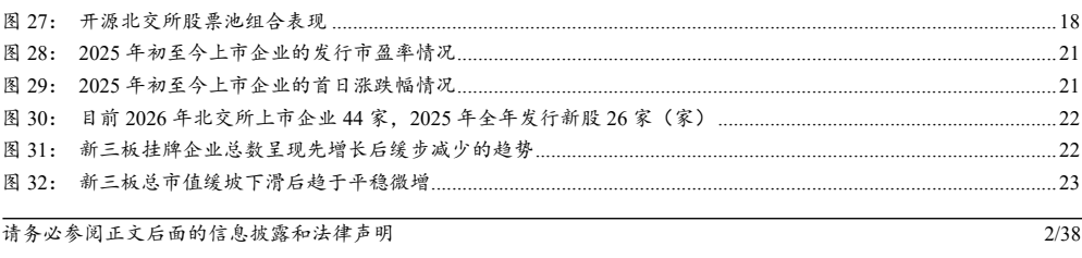 图3. 开源北交所股票池组合表现18