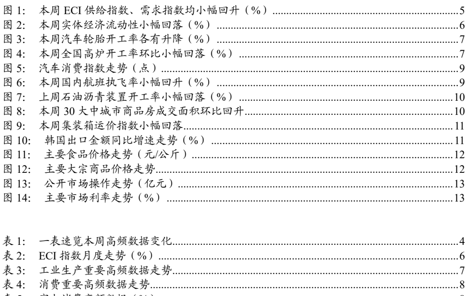 图2. 上周石油沥青装置开工率小幅回落（%）10