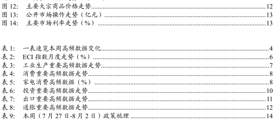 图4. 表 6: 投资重要高频数据走势10