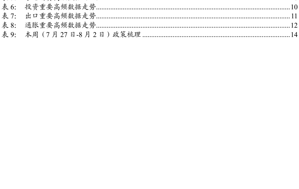 图5. 表 3: 工业生产重要高频数据走势