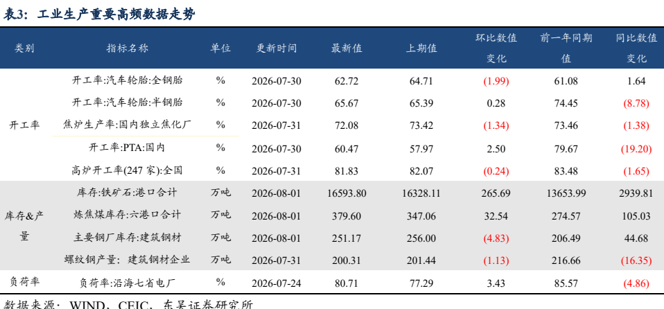 图6. 韩国出口金额同比增速走势（%）