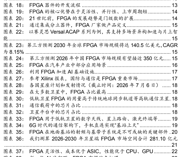 图5. 表 8