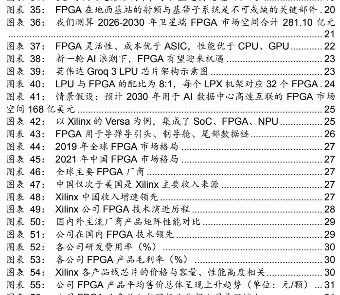 图6. 表 31: 通信载荷中的芯片占比