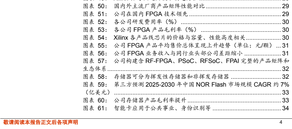 图表 4