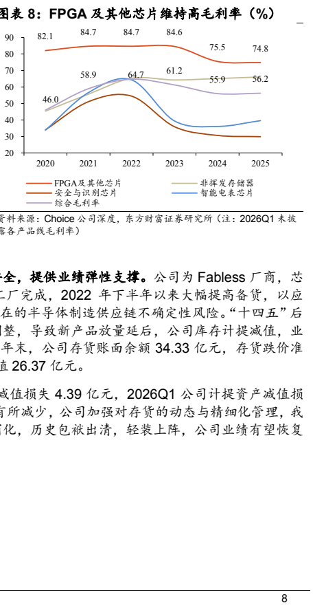 图表 5