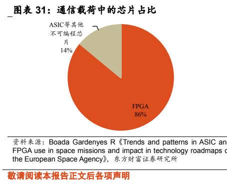 图表 6