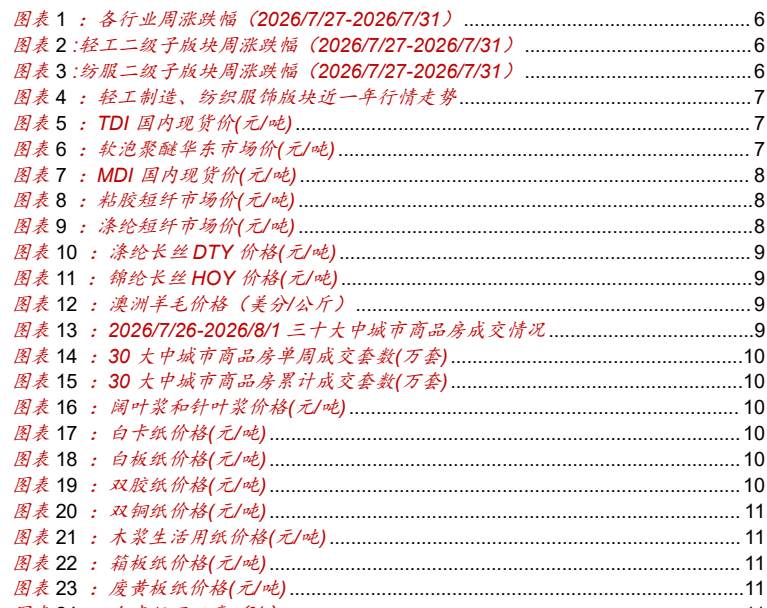 图1. 图表 1: 各行业周涨跌幅（2026/7/272026/7/31）6