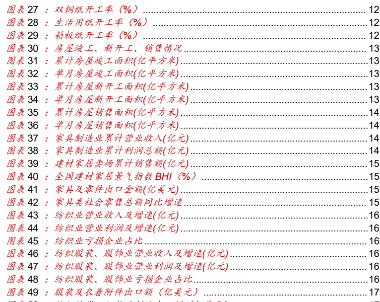 图2. 图表 27: 铜纸开工率（%）12