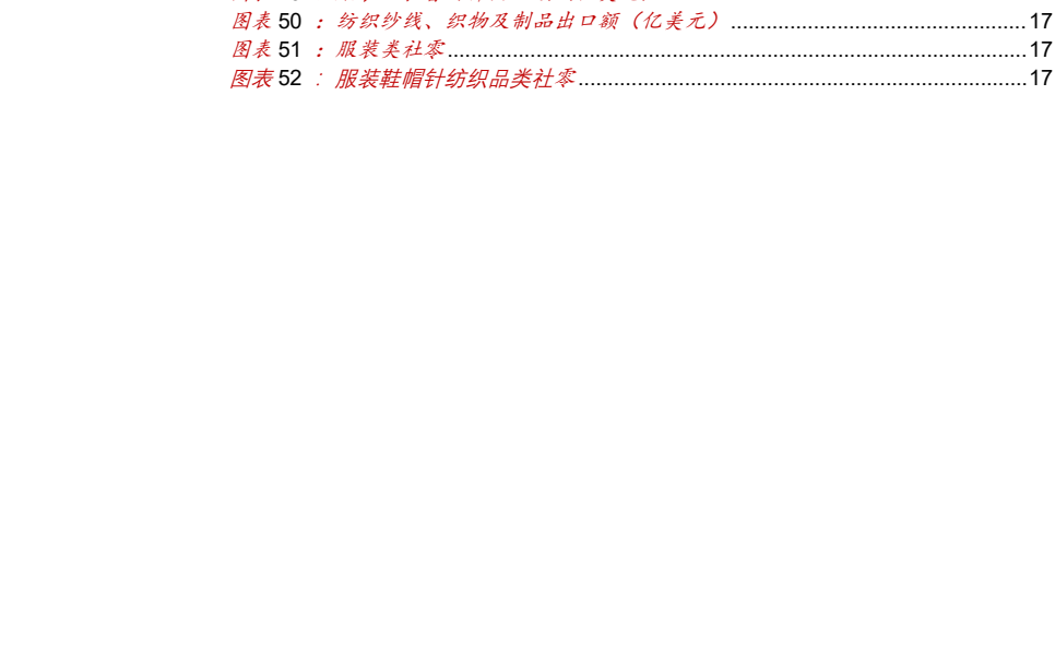 图3. 纺织纱线织物及品口额亿元17