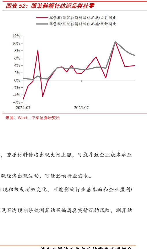 图表 8
