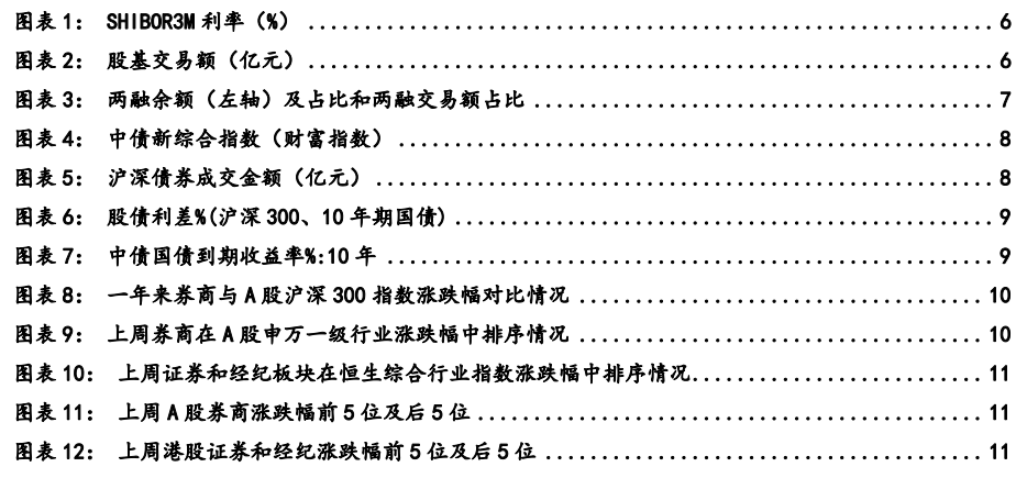 **图2. 图表 5: 沪深债券成交金额（亿元）**