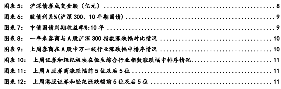 **图4. 表 1**