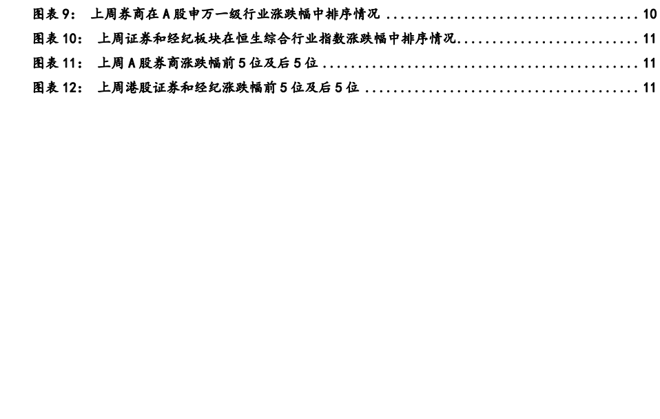 **图5. 表 4: 中债新综合指数（财富指数）**
