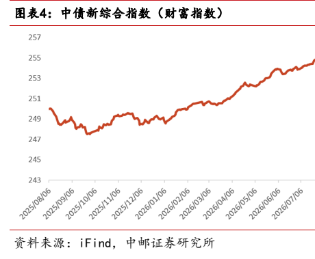 **图8. 表 12: 上周港股证券和经纪涨跌幅前5位及后5位**