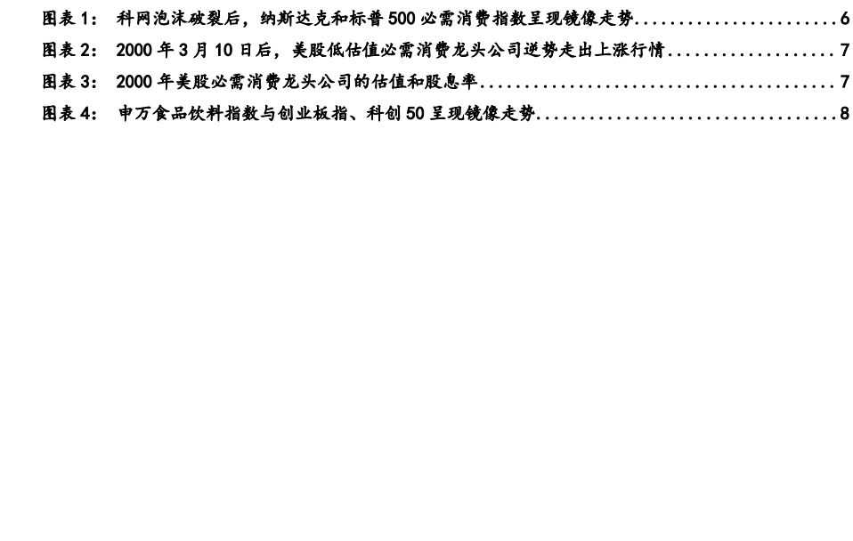 图1. 图表 1: 科网泡沫破裂后纳斯达克和标普500必需消费指数呈现镜像走势6