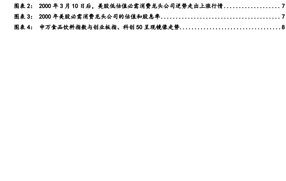 图2. 图表 22000: 年3月10日后美股低估值必需消费龙头公司逆势走出上涨行情