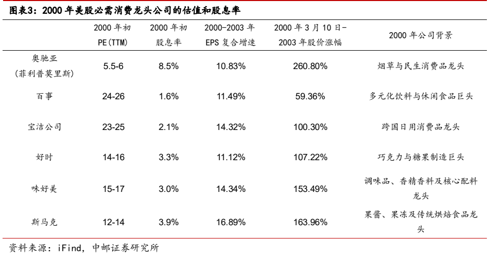 图表 5