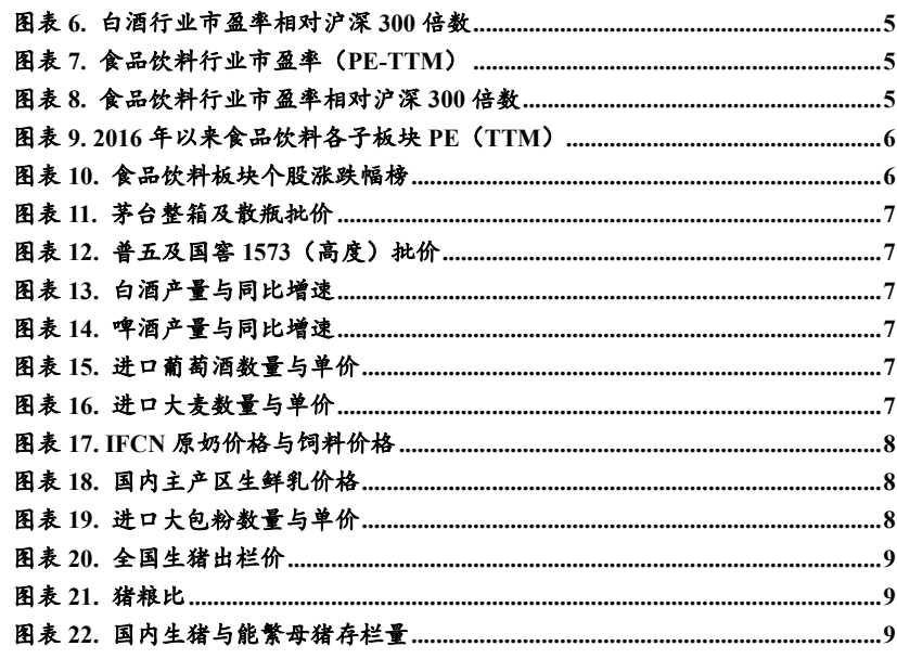 图2. 图表 6: 白酒行业市盈率相对沪深300倍数5