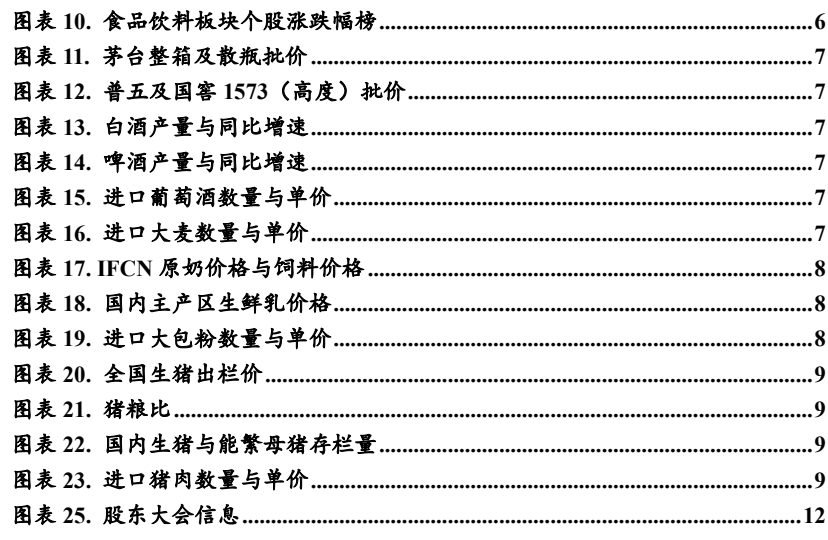 图3. 图表 10: 食品饮料板块个股涨跌幅榜6