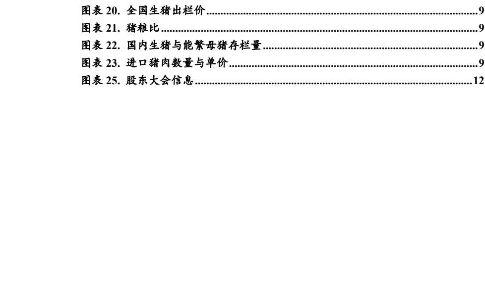 图5. 图表 20: 全国猪出栏价9