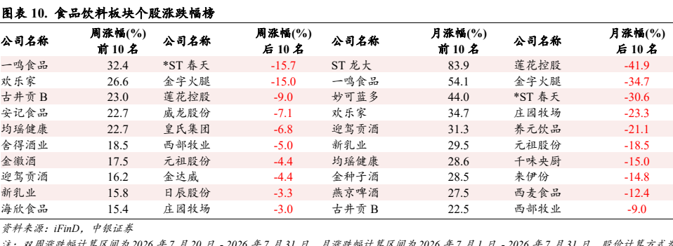 图8. 图表 25: 股东大会信息