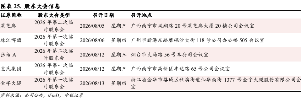 图表 8