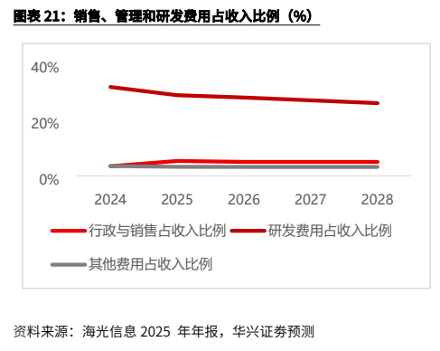 **图4. 表23**