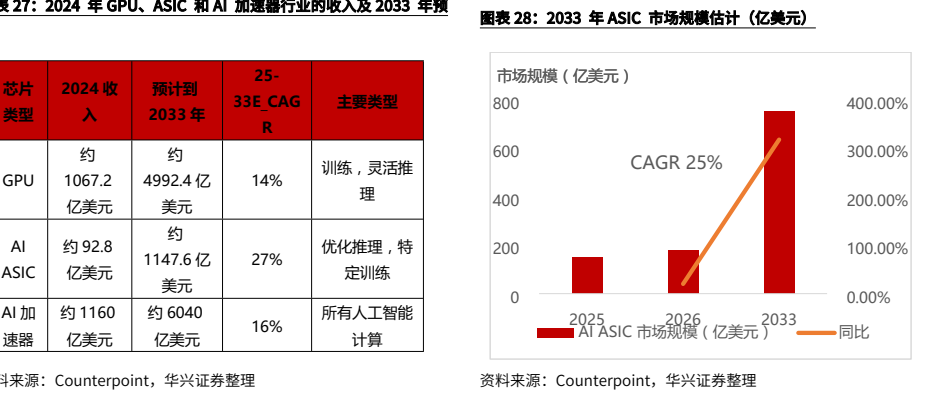 **图7. 表020222028. 公司整体毛利率预测（%）**