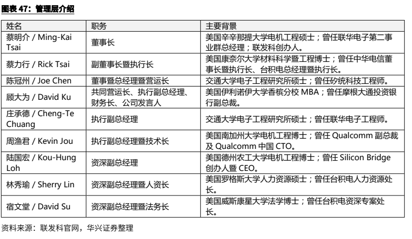 图表 8