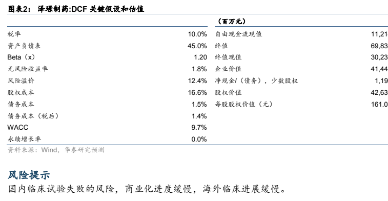 图3. 表 3: 泽璟制药PEBands