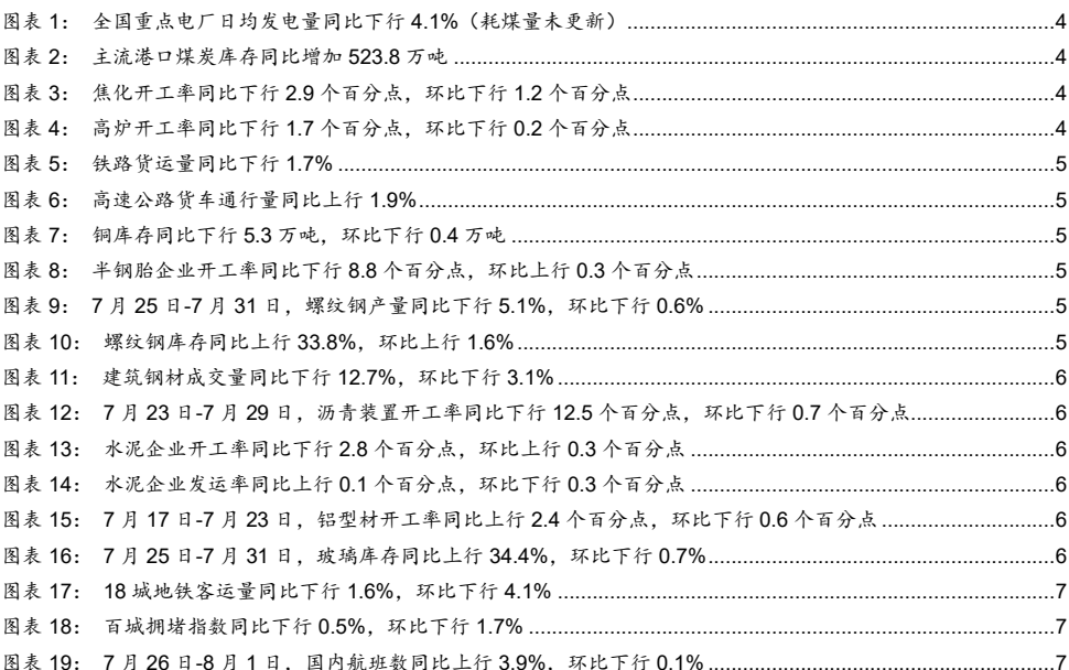 图1. 图表 1: 全国重点电厂日均发电量同比下行41%（耗煤量未更新）4