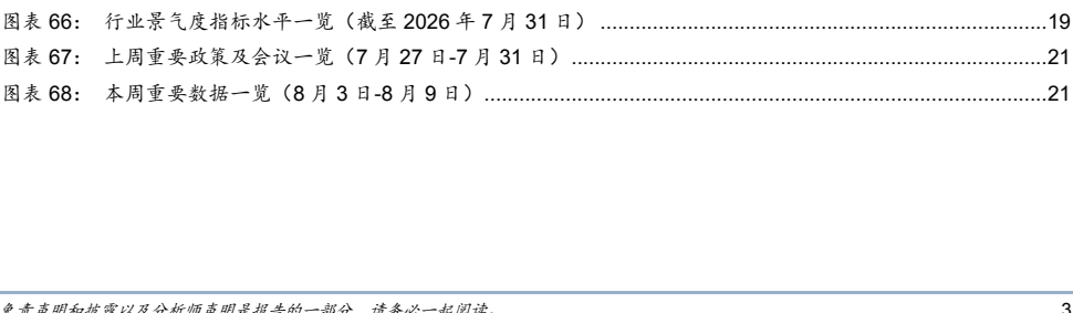 图4. 图表 66: 行业景气度指标水平览（截至2026年7月31日）19