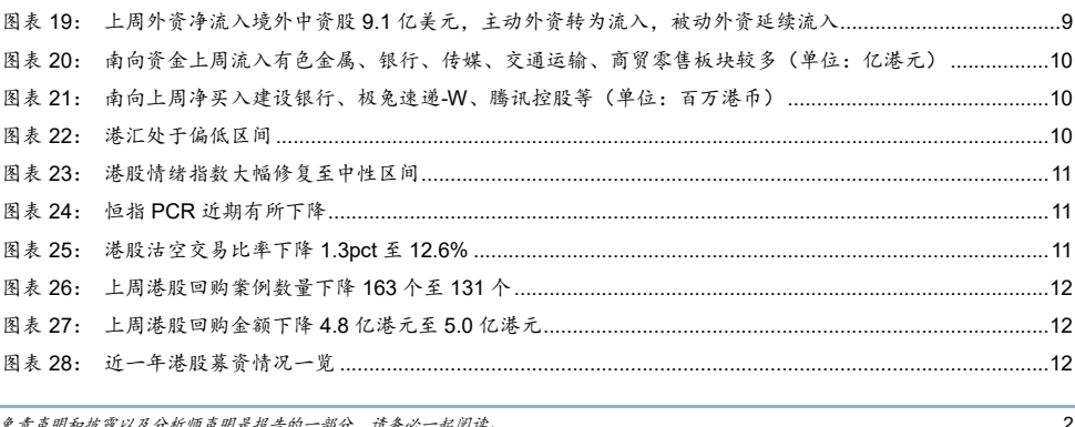 图5. 图表 14: 分行业估值比较