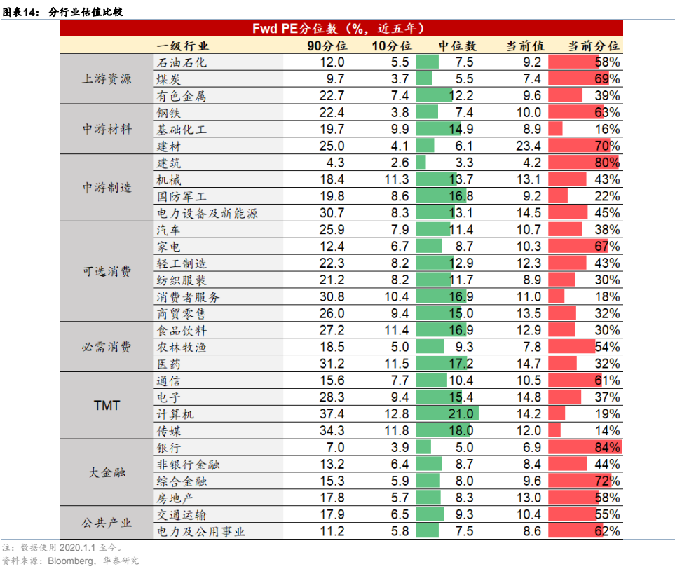 图7. 表 31: 近期解禁个股览