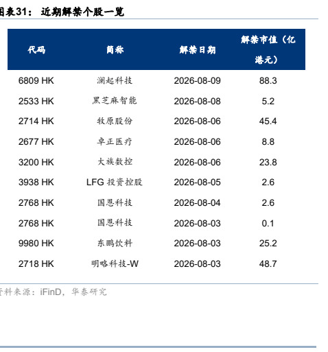 图表 7