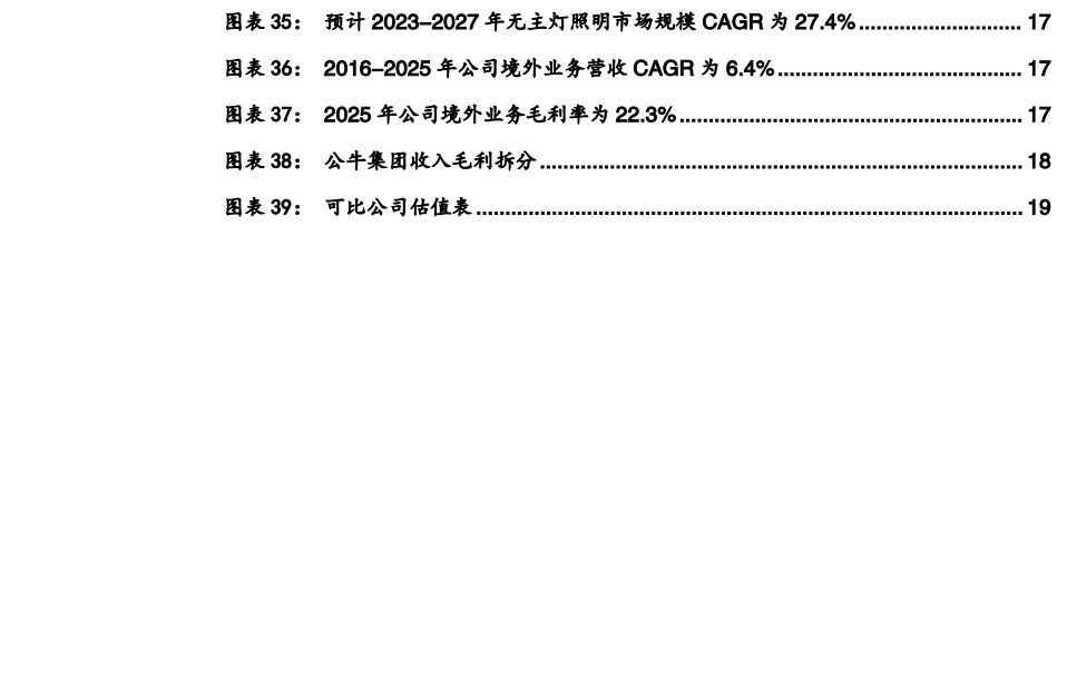 图5. 图表 22: 年公司境内市场营收占比为3
